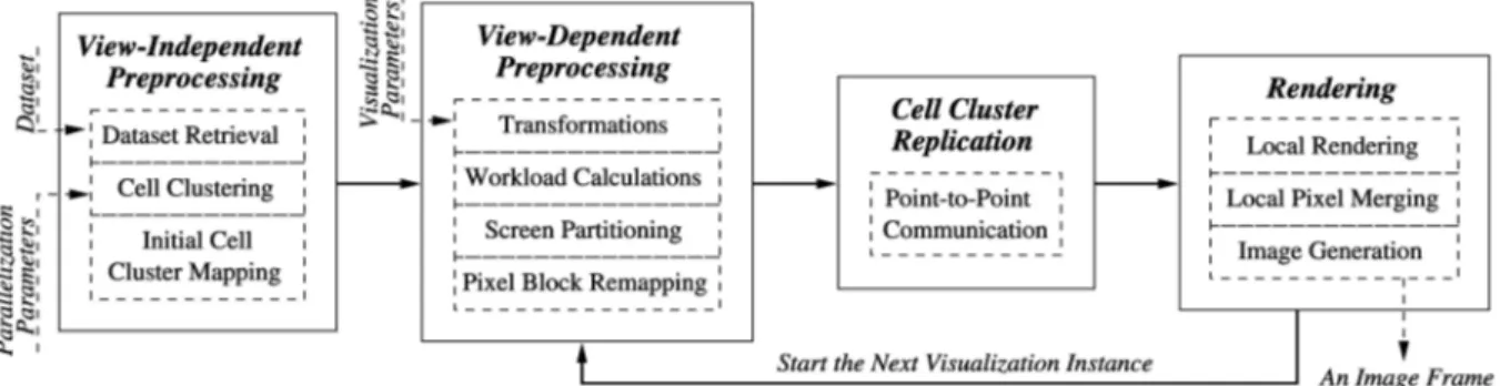 Fig. 8. The proposed adaptive IS-parallel DVR algorithm.