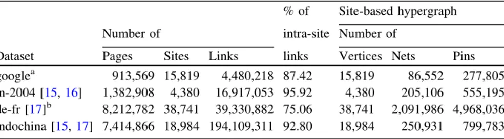 Table 1 Properties of the datasets