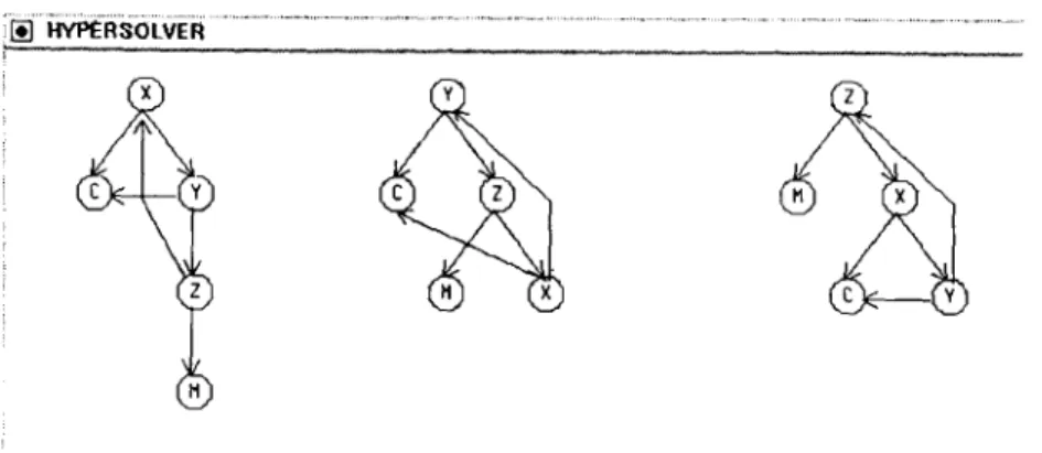 Fig.  8.  An  example  o u t p u t   of HYPERSOLVER. 