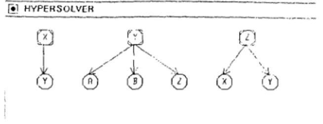 Fig.  ] 1.  Graphs  of the  input  equations  for the  example  in  Subsection  4.1. 