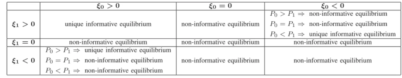 TABLE IV