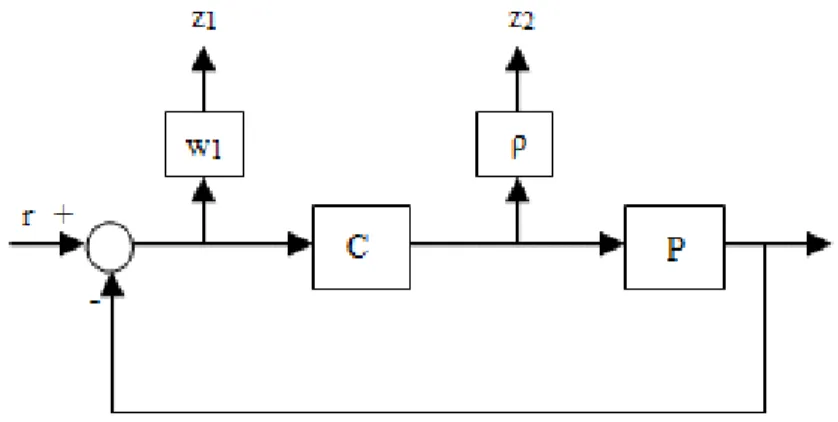 Figure 2.2: Control problem block diagram