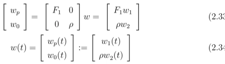 Figure 2.4: Optimal Filter