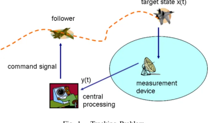 Fig. 1. Tracking Problem