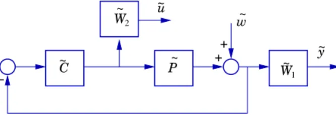 Fig. 2. Dynamic System Model for Estimation