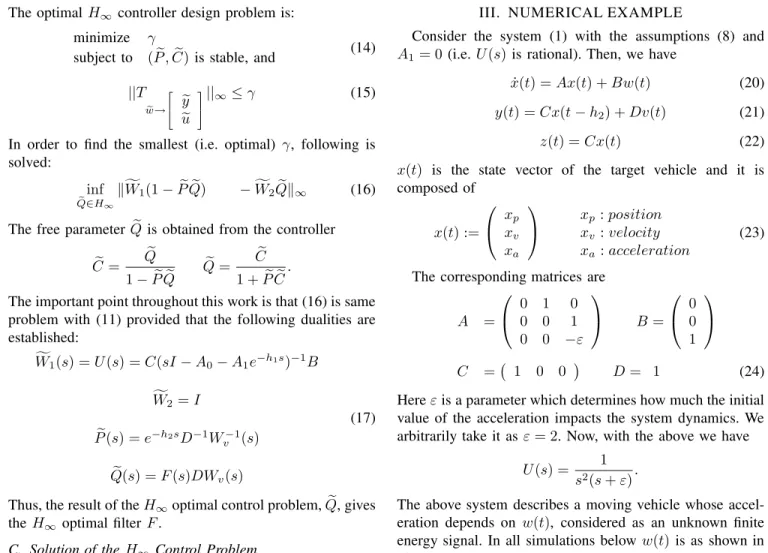 Fig. 4. Process Noise, w(t)