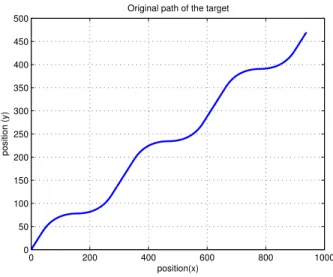 Fig. 5. Original trajectory