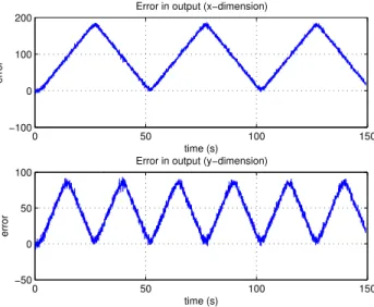 Fig. 8. Estimation Errors, Case 1.