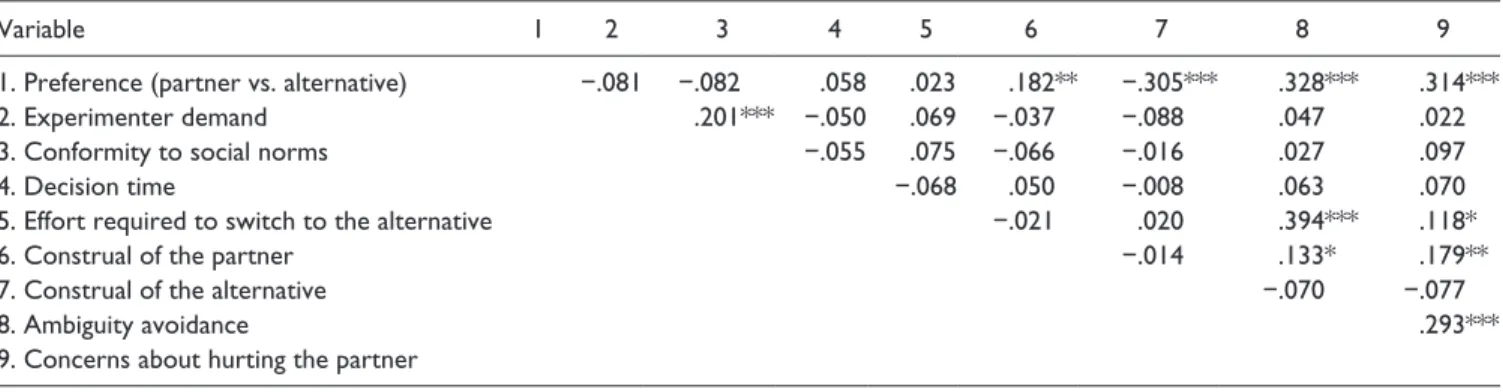 Table 3.  Logistic Regression Model Predicting Preference for the Current Romantic Partner.