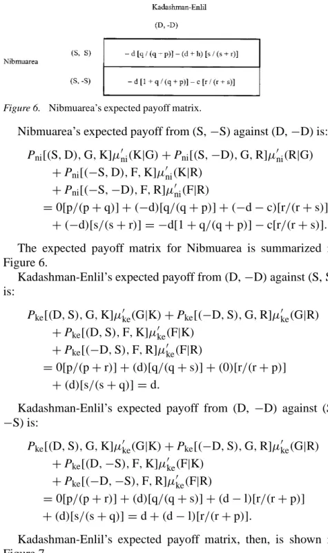 Figure 6. Nibmuarea’s expected payoff matrix.