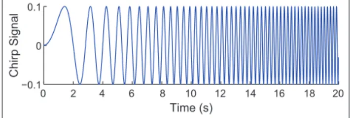 Figure 2. Chirp signal used to perturb the system for system identification, consisting of a sinusoid with amplitude 0.1 and frequency increasing linearly in time within the range (0,5] Hz in 20 s.