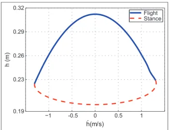 Table 1. VHOP model parameters.
