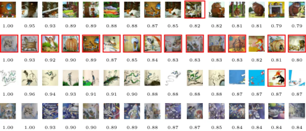 Fig. 3. Results of color histogram feature. Axel Scheﬄer (1 st row), Debi Gliori (2 nd row), Dr