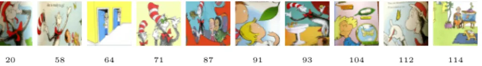 Fig. 10. Illustrations of the followers which are confused as the original Dr. Seuss works with their ranking indexes