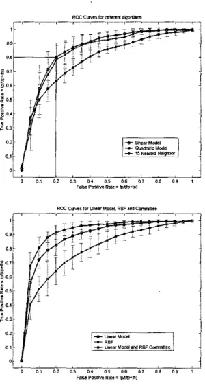 Fig.  3. Performance of  Different k a m i n g  Algorithms. 