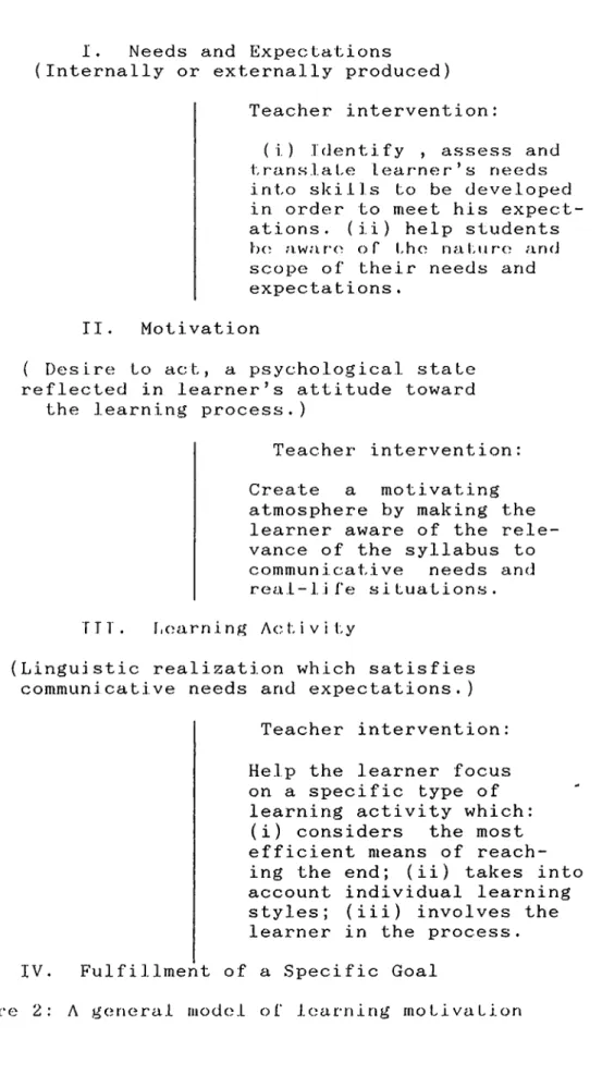 Figure  2:  A  general  model  of  learning  motivation