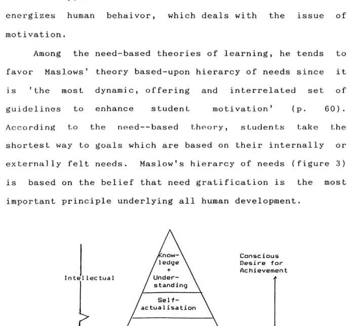 Figure  3:  Maslow's  hierarchy  of  needs