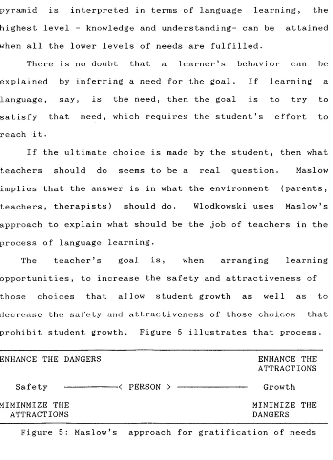 Figure  5:  Maslow’s  approach  for  gratification  of  needs
