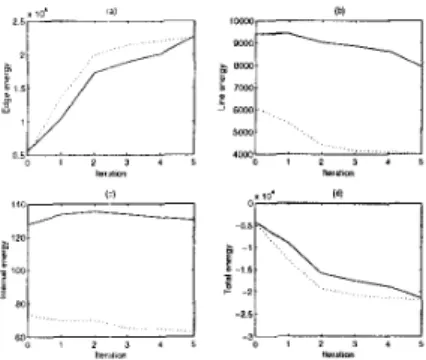 Figure  4:  Protein  of  interest,  is  enclosed  within  the  snake  :  (a) 0rigina.l lane image (b) Snake obtained us-  ing  only  the  low-resolution  image (c)  Snake  obtained  using  only  the  high-resolution  image  (d)  Snake  ob-  tained using th