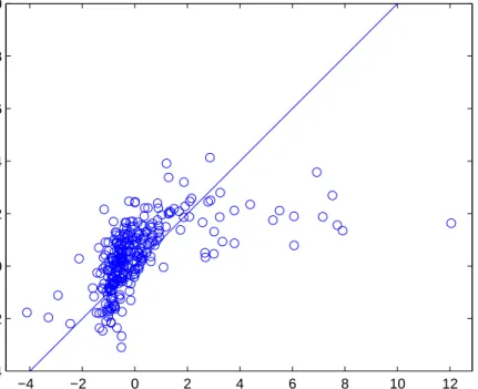 Figure 3.1: The actual output values vs the estimated output values.