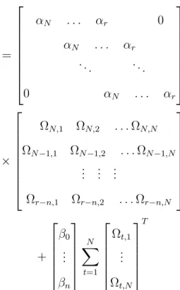 Table 4.5 shows the actual and estimated parameters.