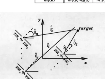 Fig.  8.  Common coordinate  system  for  n  pairs  of  sonar