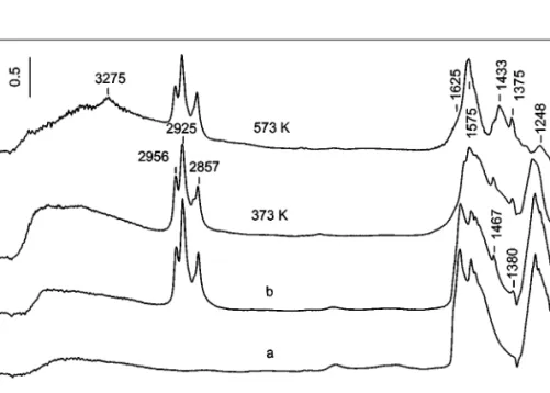 FIG. 9. FTIR spectra of the catalyst MnT–I taken after adsorption of NO/O 2 mixture (40 Torr, NO : O 2 = 1 : 4) at room temperature followed by evacuation for 10 min (a), after adsorption of decane (0.6 Torr) on the NO x precovered catalyst followed by eva