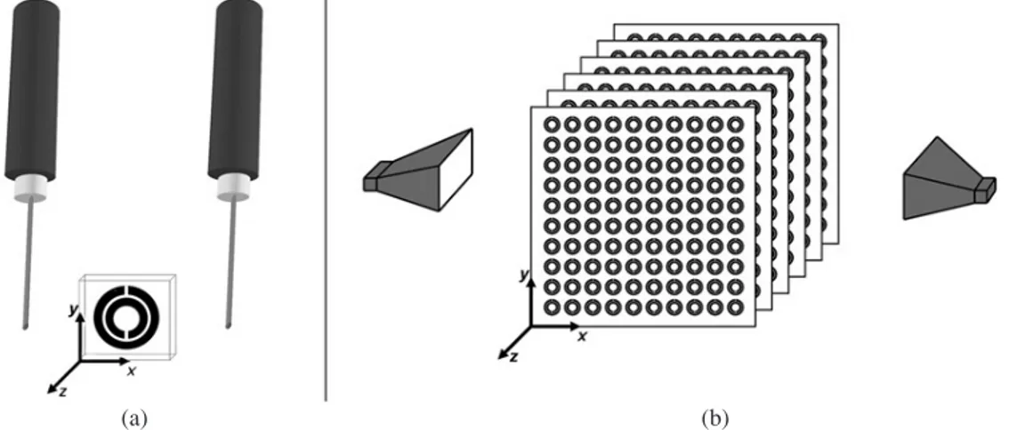 Fig. 2. Experimental setups for measuring the transmission coefficient of (a) periodic SRR array, and (b) single unit cell of SRR structure.