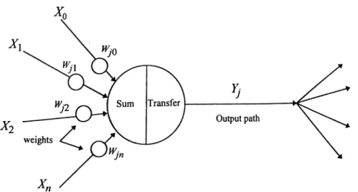 Figure  1. A Typical  Processing Element.