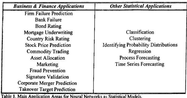 Table  1. Main Application Areas for Neural Networks as Statistical Models.