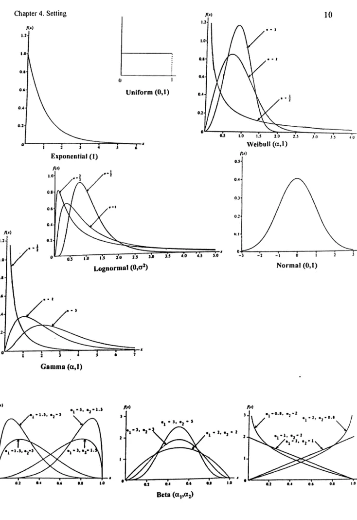 Figure 3.  Distributions Used.