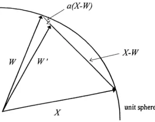 Figure 5. Adjustment of Weights by the Kohonen Learning Rule.