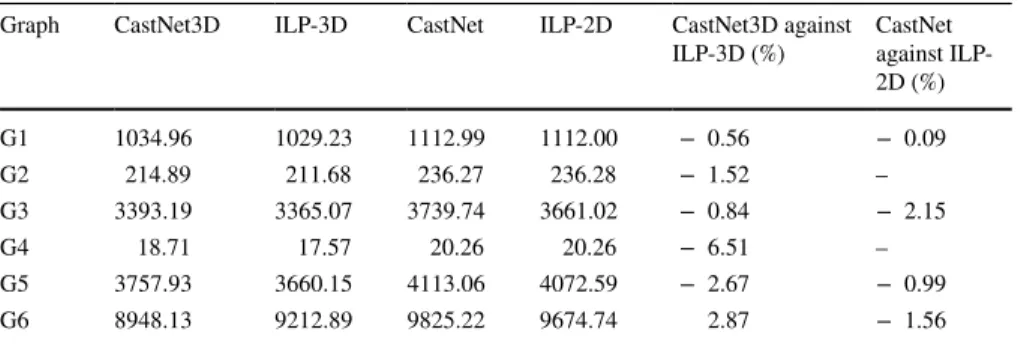 Table 3   Energy consumption ( 