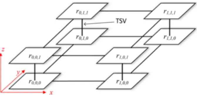 Fig. 2   An example topology graph (TG), with the size of 2 × 2 × 2