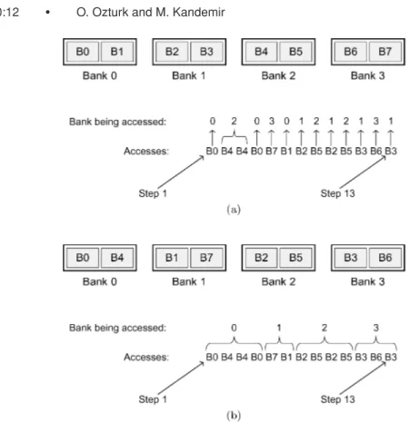 Fig. 6. Data-block layout for: (a) declaration-order-based assignment; and (b) optimal assignment.