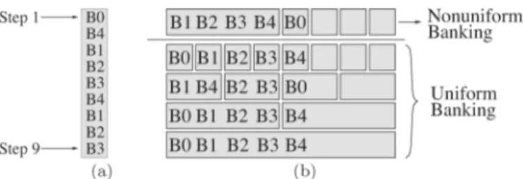 Fig. 7. Data-block layout for nonuniform banking and uniform banking with fixed bank-sizes of 1, 2, 4, and 8.