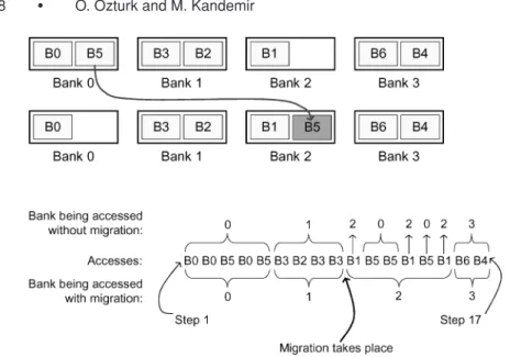 Fig. 8. A sample scenario that illustrates the potential benefits of data migration. Initial state and state after migration are shown.