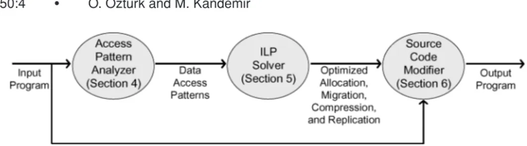 Fig. 1. High-level view of our approach.