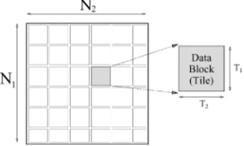 Fig. 3. Dividing a two-dimensional array into data blocks (tiles). Note that all tiles are of the same size, except maybe at the boundaries of the array.