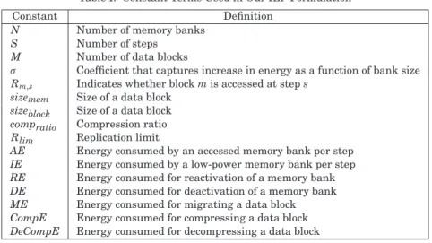 Table I. Constant Terms Used in Our ILP Formulation