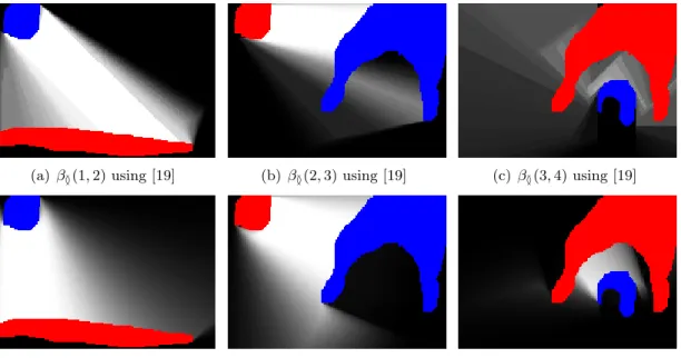 Figure 9: Between landscape examples for the synthetic image in Figure 1.