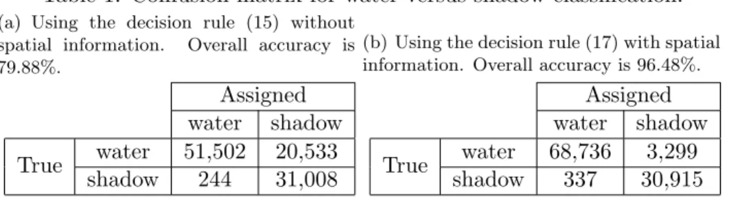 Table 1: Confusion matrix for water versus shadow classification.