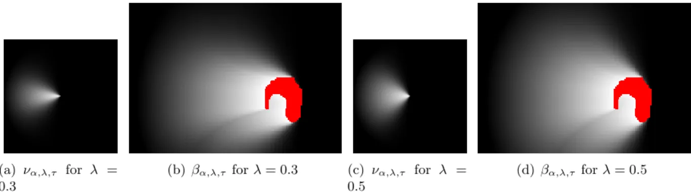 Figure 3: Structuring element ν α,λ,τ defined in (8) and directional landscape β α,λ,τ of object 4 (from Figure 1) for α = π, τ = 100, and different values of λ.