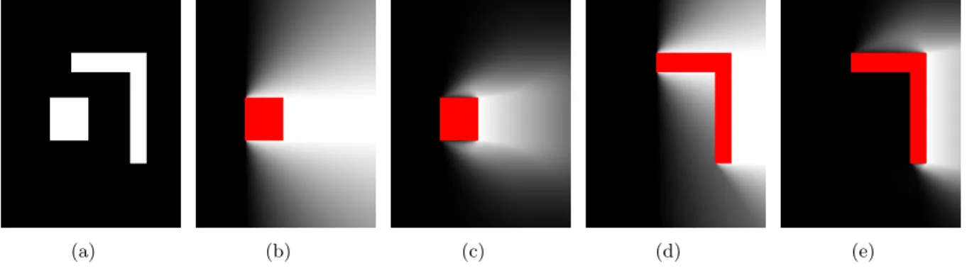 Figure 5: Directional landscape examples. (a) Synthetic image with two objects: square (A) and L-shaped (B)
