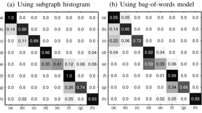Figure 3. Another example for overlapping subgraphs.