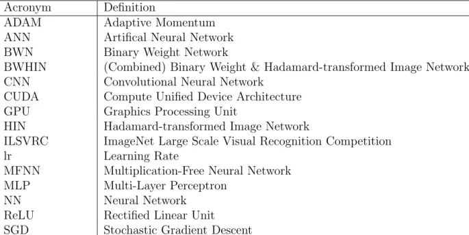 Table 1.1: List of Abbreviations