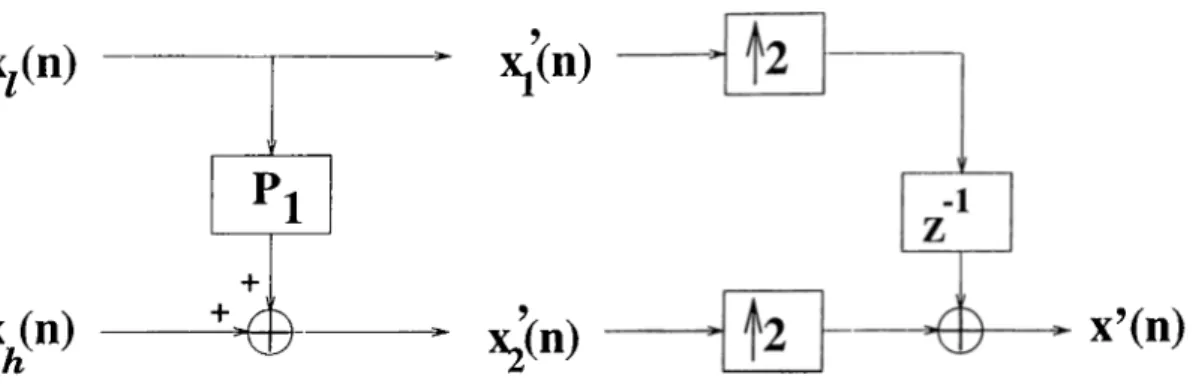 Figure  2.4;  Simple struct,ure  synthesis stage  4'he  inverse of the  P   matrix  in  Eq