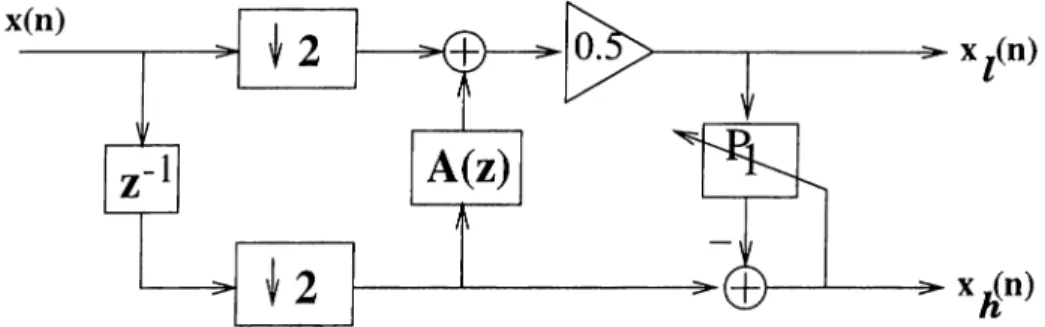 Figure  2.11;  Adaptive filter  hank structure  with  an  anti-aliasing filter.