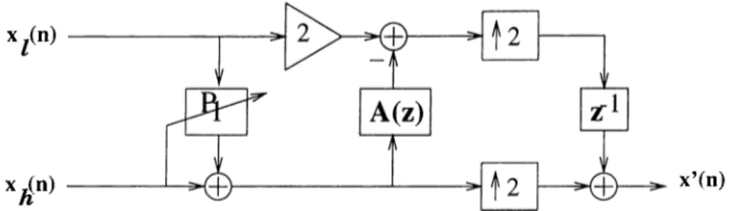 Figure  2.12:  Synthesis stage  corresponding  to  Fhgure  2.11