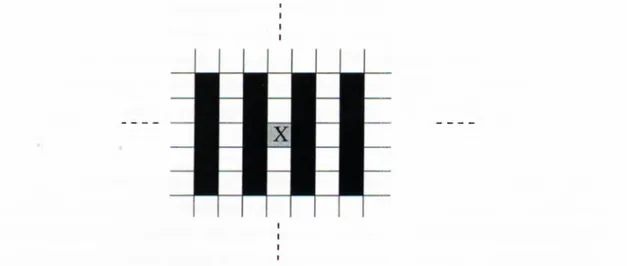 Figure  2.14:  Two  dimensional separable  ROS  -  horizontal.